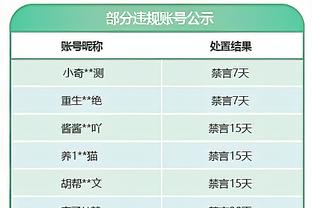 狄龙：这一周我们在防守端不够专注 每个人需要把事情搞清楚